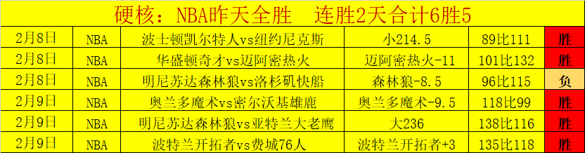 杨鸣午时宣,布重磅决定,核心球员将,世界杯预选赛,2026世界杯,赛程分析,参赛球队,最新动态