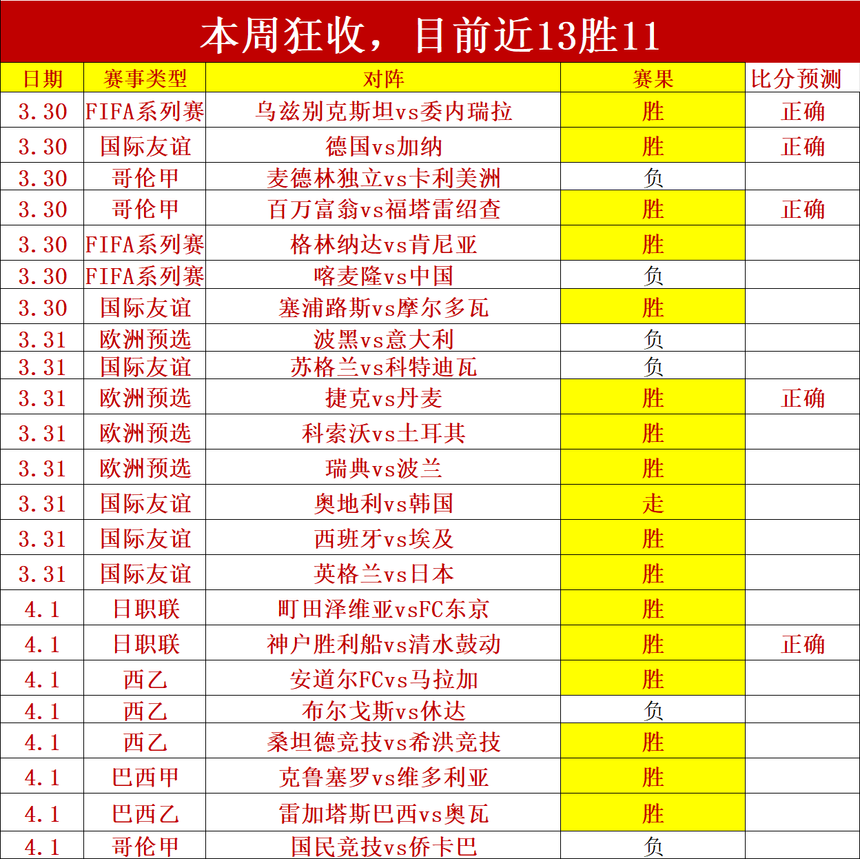 推荐,周日,意甲赛事预,世界杯预选赛,2026世界杯,赛程分析,参赛球队,最新动态