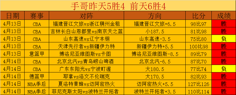 罗塞尼尔助,教团队资历,不足,世界杯预选赛,2026世界杯,赛程分析,参赛球队,最新动态