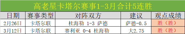 周日,葡超前瞻,里奥阿维对,世界杯预选赛,2026世界杯,赛程分析,参赛球队,最新动态