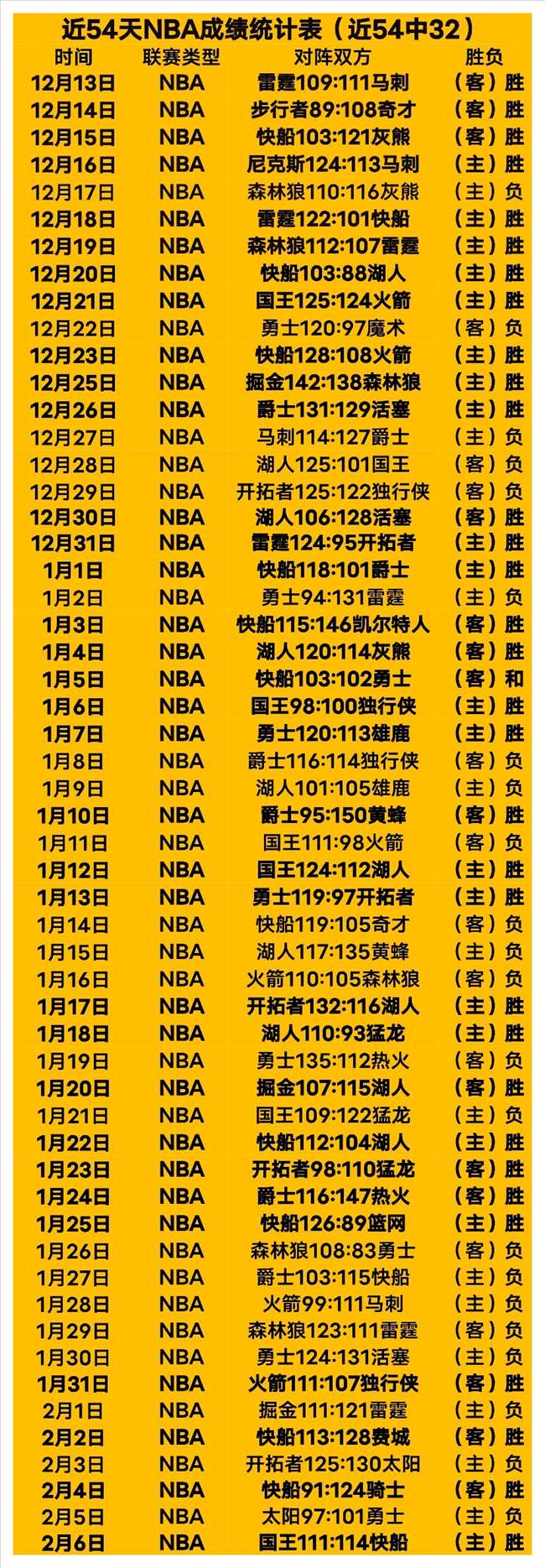 大乐透期号,专家推荐,质合分析前,世界杯预选赛,2026世界杯,赛程分析,参赛球队,最新动态