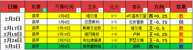 大乐透期号,专家推荐质,合分析,世界杯预选赛,2026世界杯,赛程分析,参赛球队,最新动态