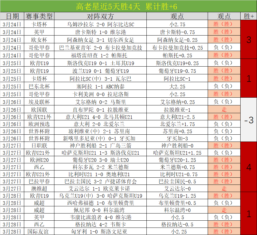 王权与自由,新篇章,史诗级更新,世界杯预选赛,2026世界杯,赛程分析,参赛球队,最新动态