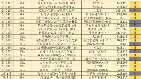推荐 周日015意甲赛事预测：帕尔马对决那不勒斯